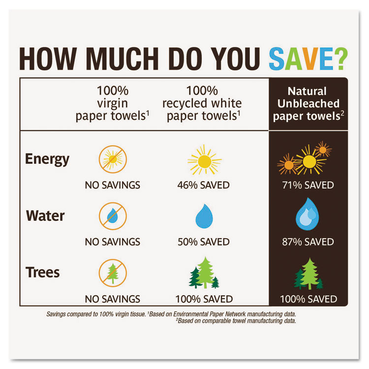 Seventh Generation Natural Unbleached 100% Recycled Paper Kitchen Towel Rolls, 2-Ply, 11 x 9, 120/Roll, 24 Rolls/Carton (SEV13737)