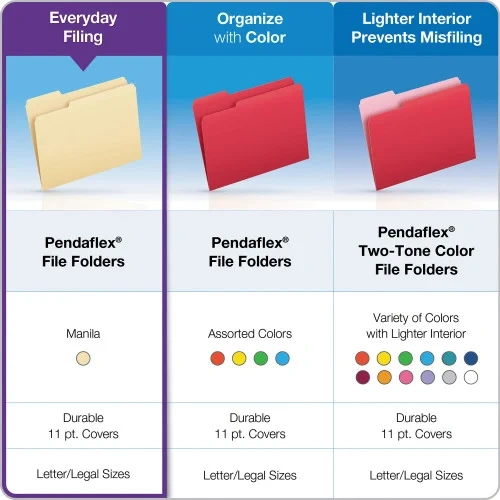 Pendaflex Manila File Folders, 13-Cut Tabs Assorted, Legal Size, 0.75 Expansion, Manila, 100Box (PFX75313)