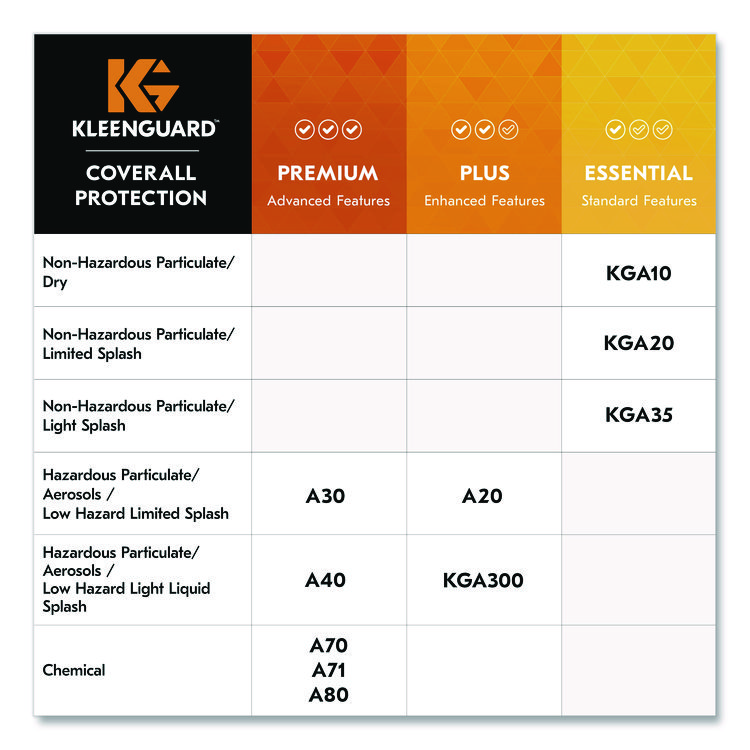 KIMBERLY-CLARK PROFESSIONAL A40 Lab Coats, Elastic Wrists, No Pocket, Medium, White, 30/Carton (ANS44442)
