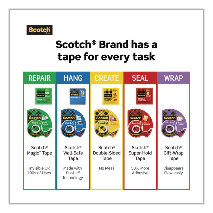 3M/COMMERCIAL TAPE DIV. Magic Tape Refill, 1" Core, 0.5" x 36 yds, Clear, 108 Rolls/Carton (MMM810H3CT)