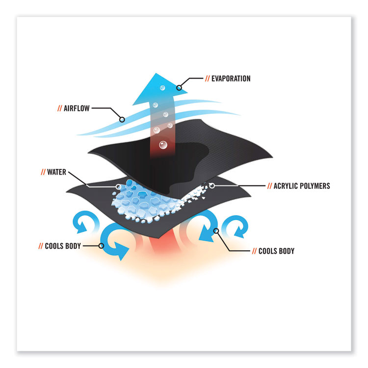 ERGODYNE CORPORATION Chill-Its 6710 Cooling Embedded Polymers Tie Bandana Triangle Hat, One Size Fit Most, Navy Westrn (EGO12326)