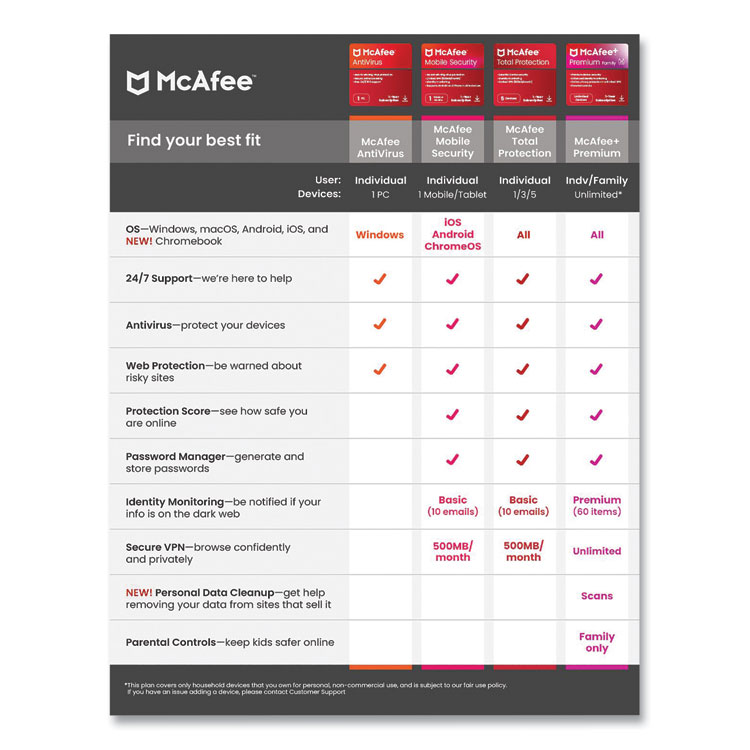 MCAFEE ASSOCIATES Premium Individual Software, For Unlimited Users (MCA21ESTURAAM)