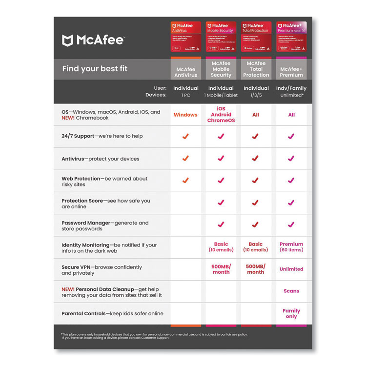 MCAFEE ASSOCIATES AntiVirus Software, For 1 User (MCAMAB21EST1RAA)